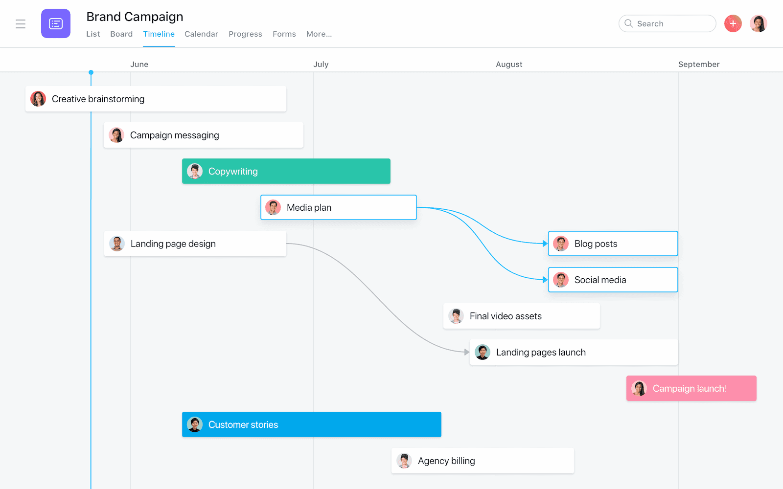 Gráfico de Gantt do Asana